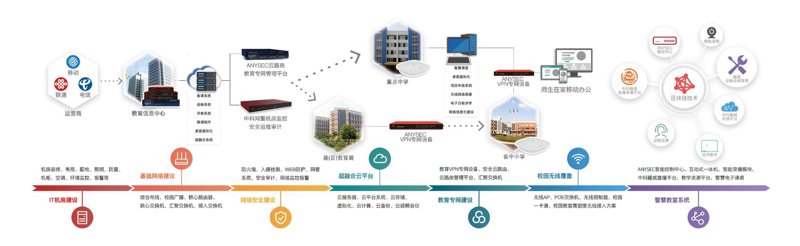校园管理系统